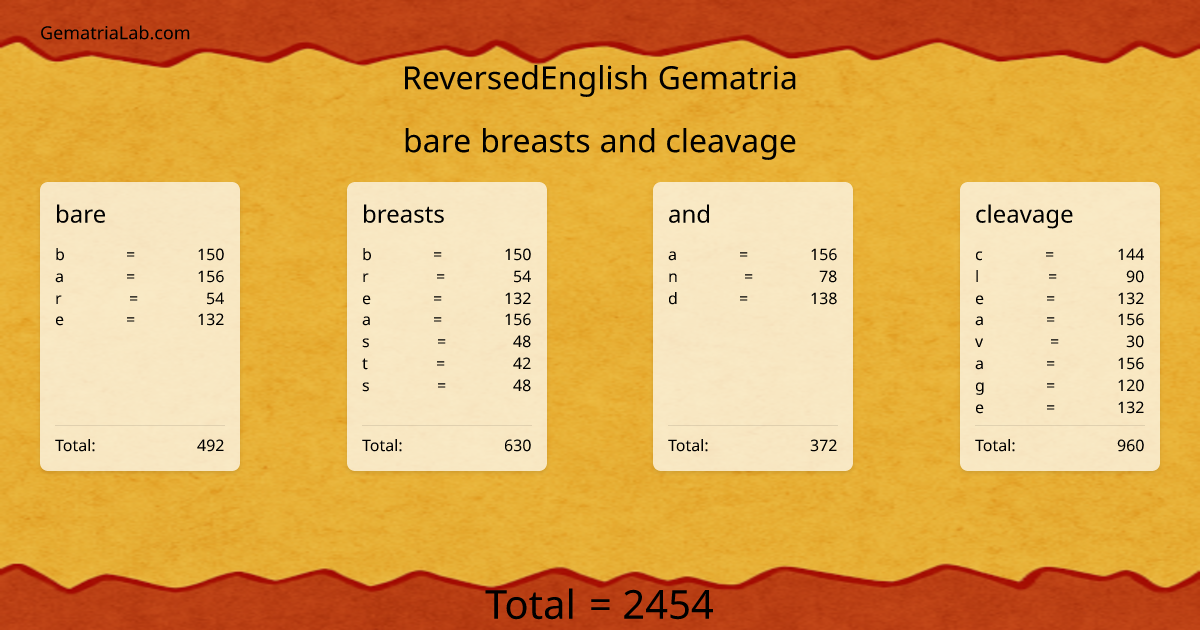bare breasts and cleavage in reversedEnglish Gematria